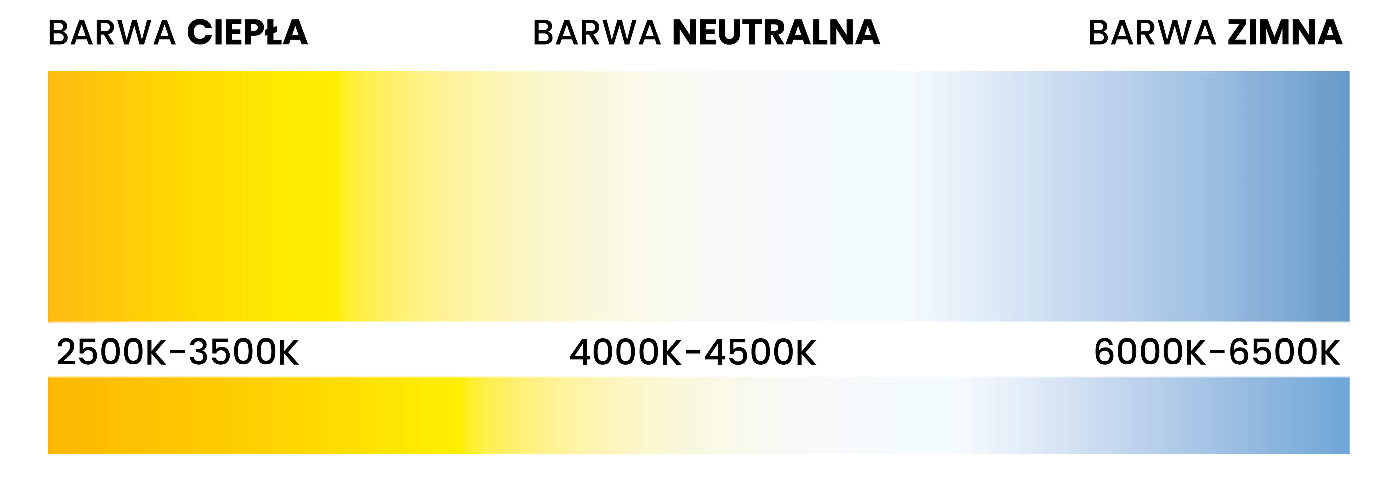 różne barwy światła